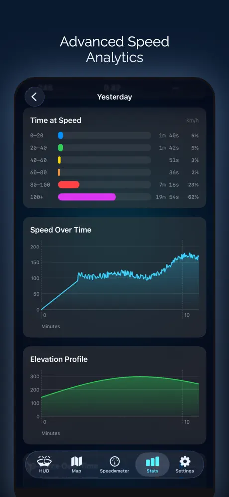 Speedometer：GPS速度计 应用截图