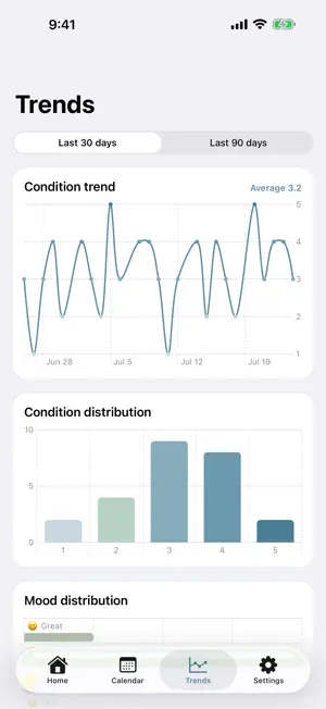 Condition Memo: Daily Log screenshot 3