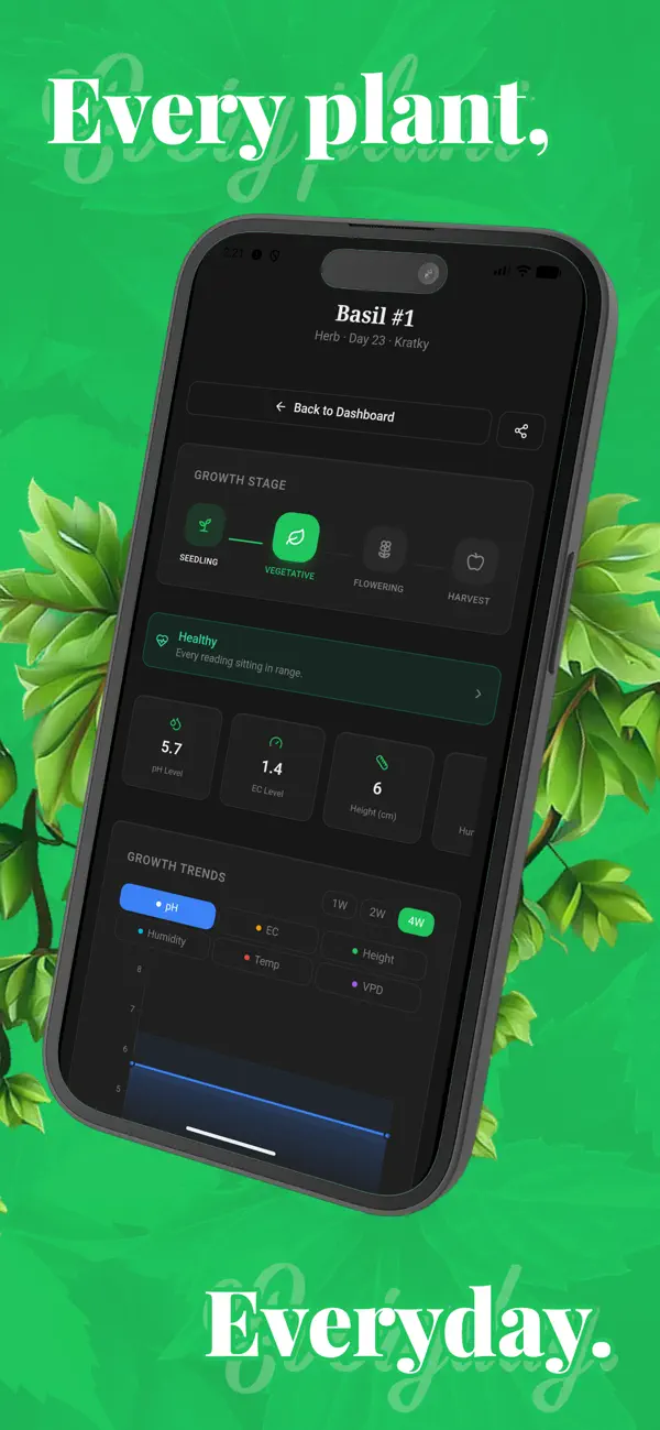 Screenshot #3 pour HydroFlow