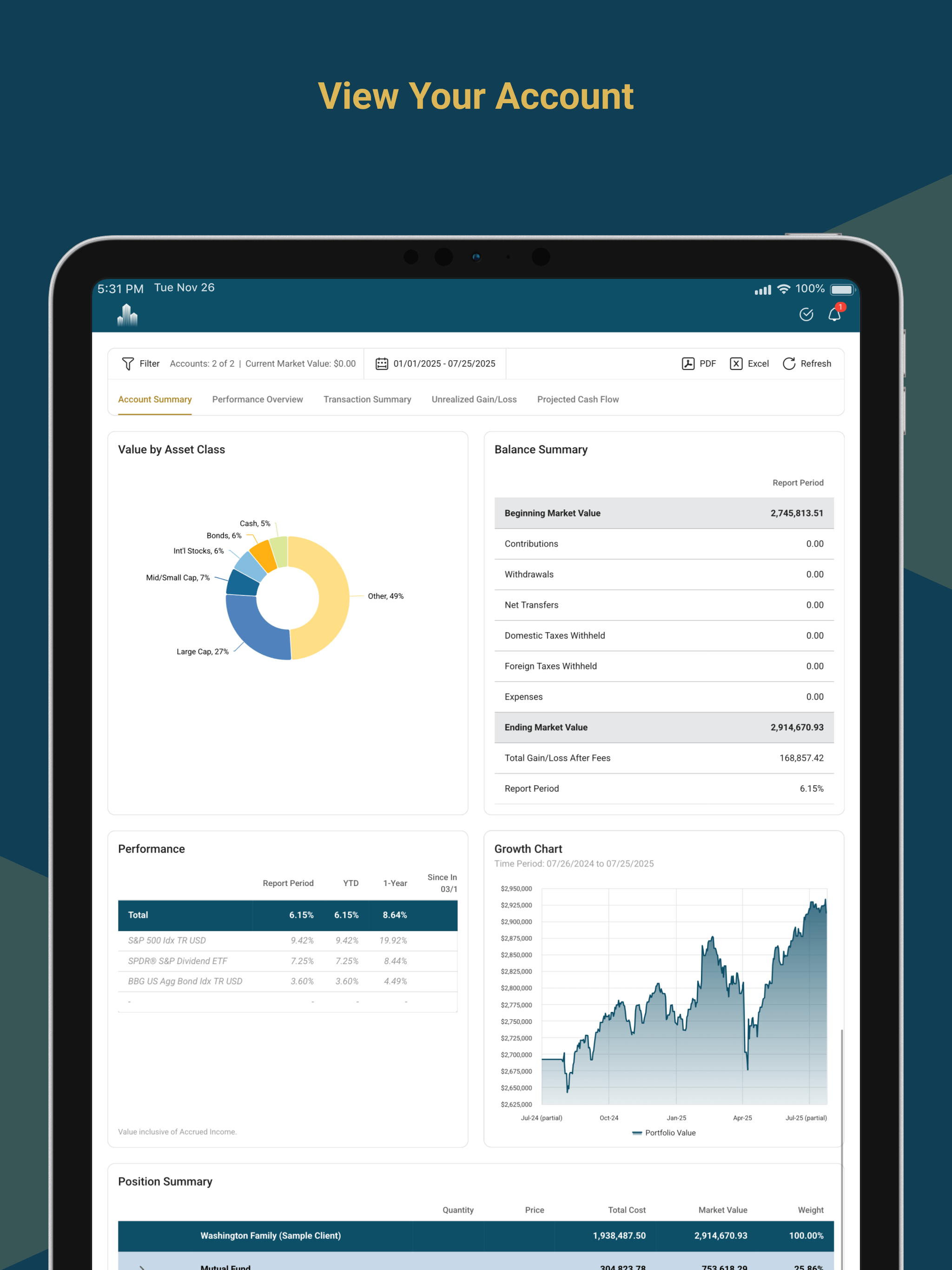 GKV Capital Management