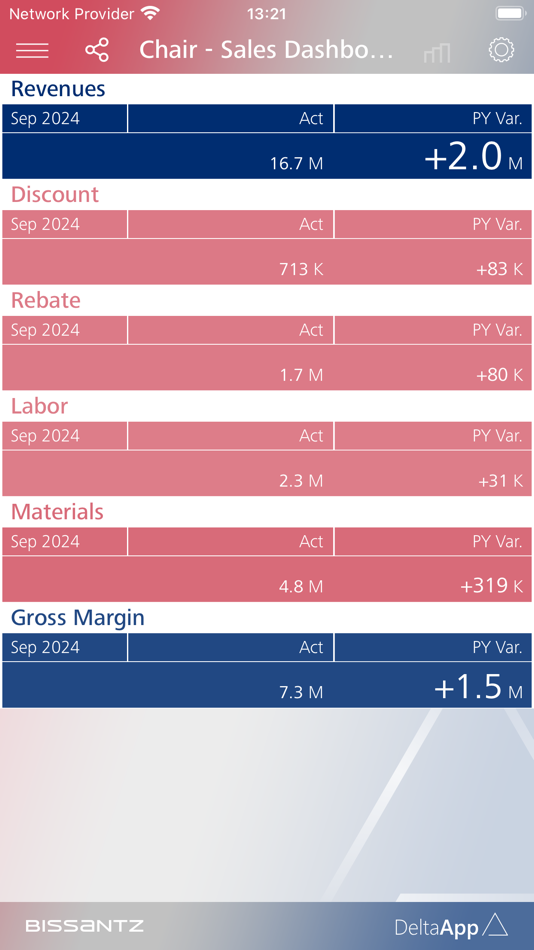 #2. DeltaApp (iOS) Bởi: Bissantz & Company GmbH