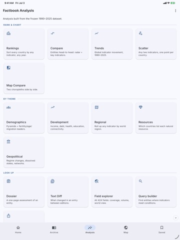 World Factbook Archive ipad screenshot 4