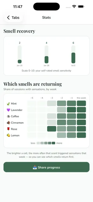 AromaTraining: Smell Recovery screenshot 3