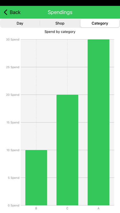 My Cash Spendings Screenshot