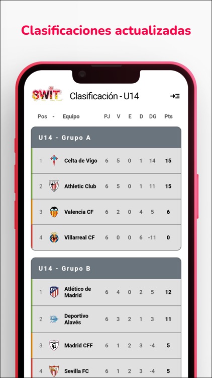 SWIT CUP screenshot-4