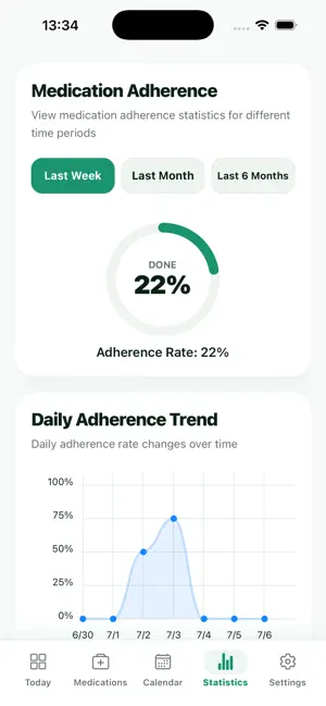RxLog - Medical Reminder screenshot 4