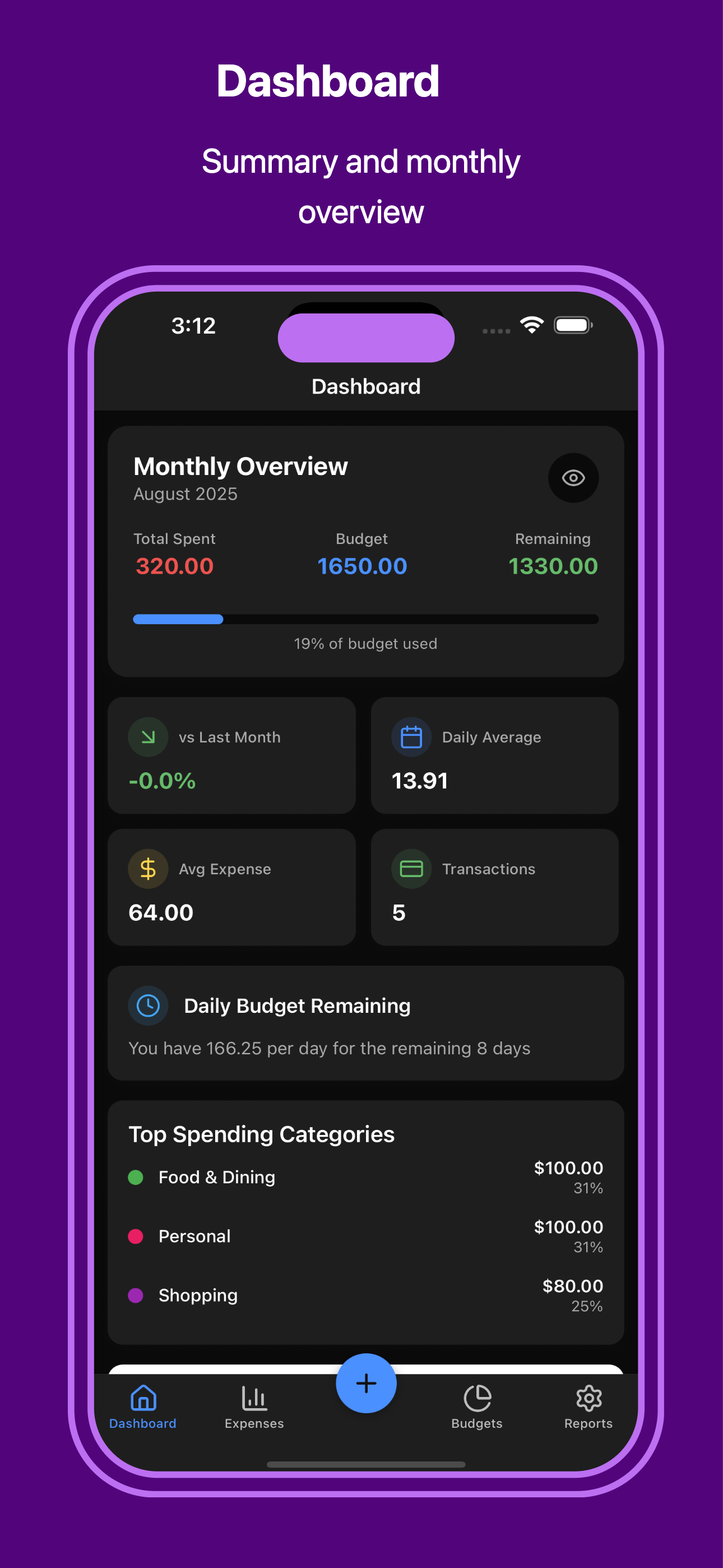 ExpenseIQ: Smart Money Manager
