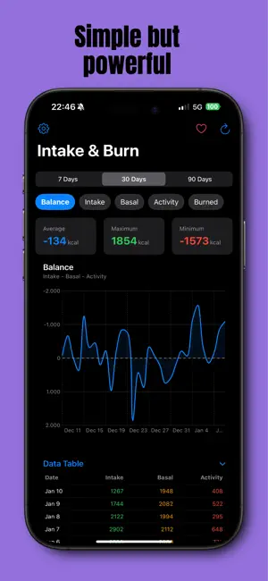 Intake & Burn screenshot 4