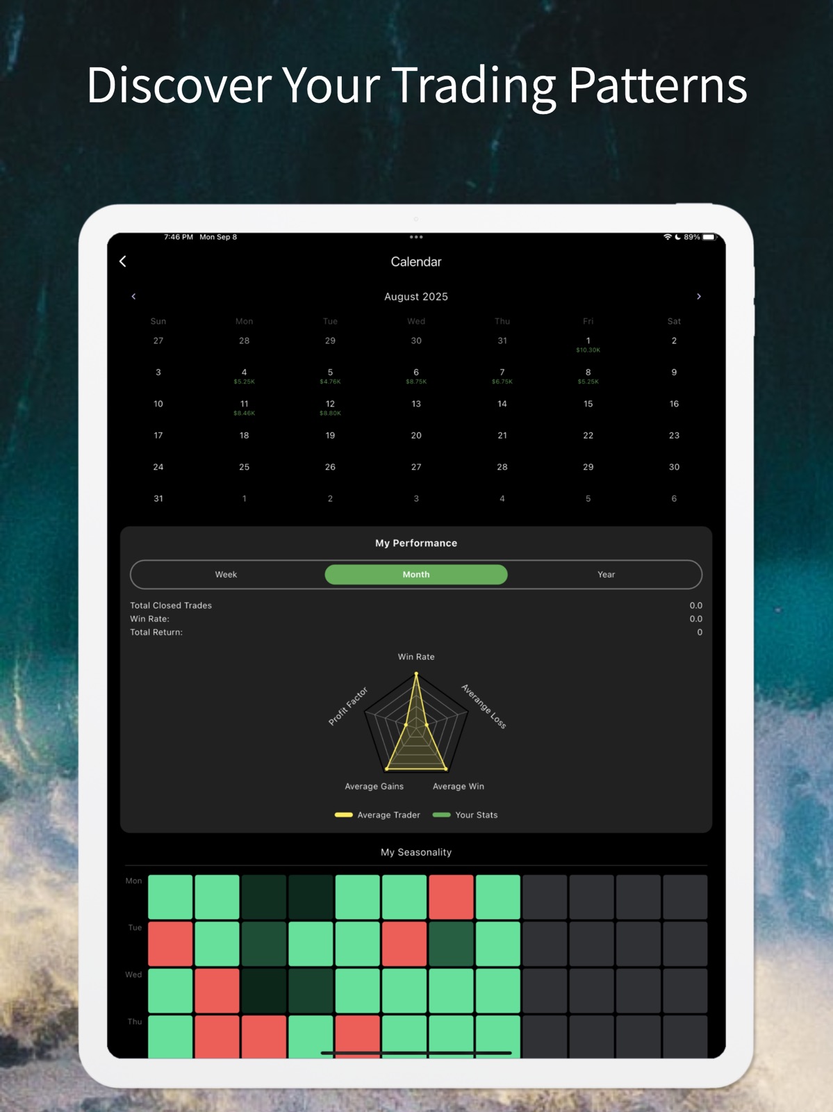 Trade Echo ipad screenshot 1