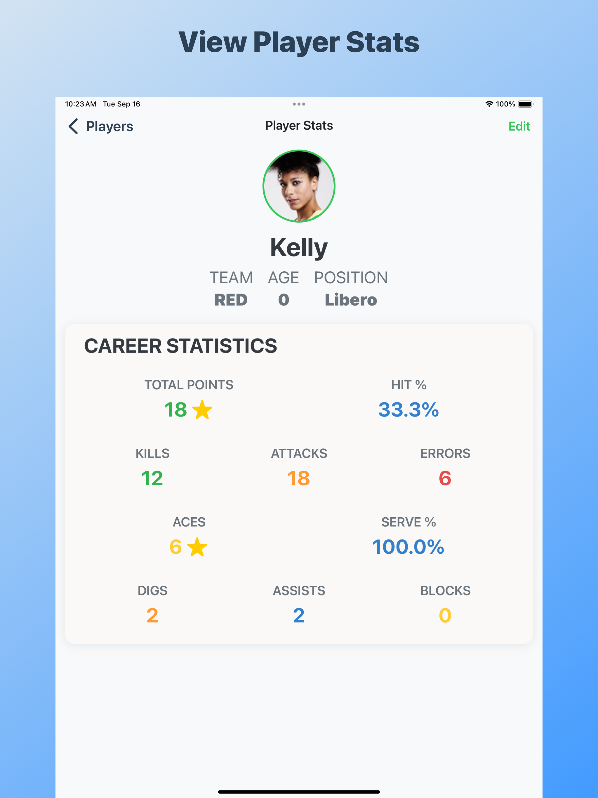 Voller: Volleyball Scoreboard