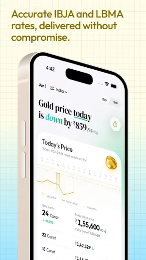 Mōl - Daily Gold Silver Prices screenshot 1