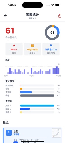 Japan Alerts - 防災アラート のスクリーンショット