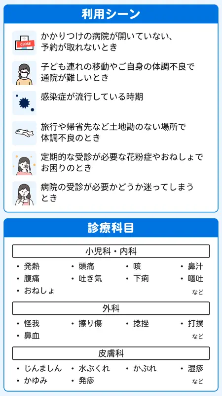 キッズドクター：夜間休日診察可能な子ども向けオンライン診療 screenshot 3 of 6