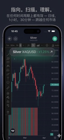 ChartSense-AI图表扫描·K线识别 screenshot