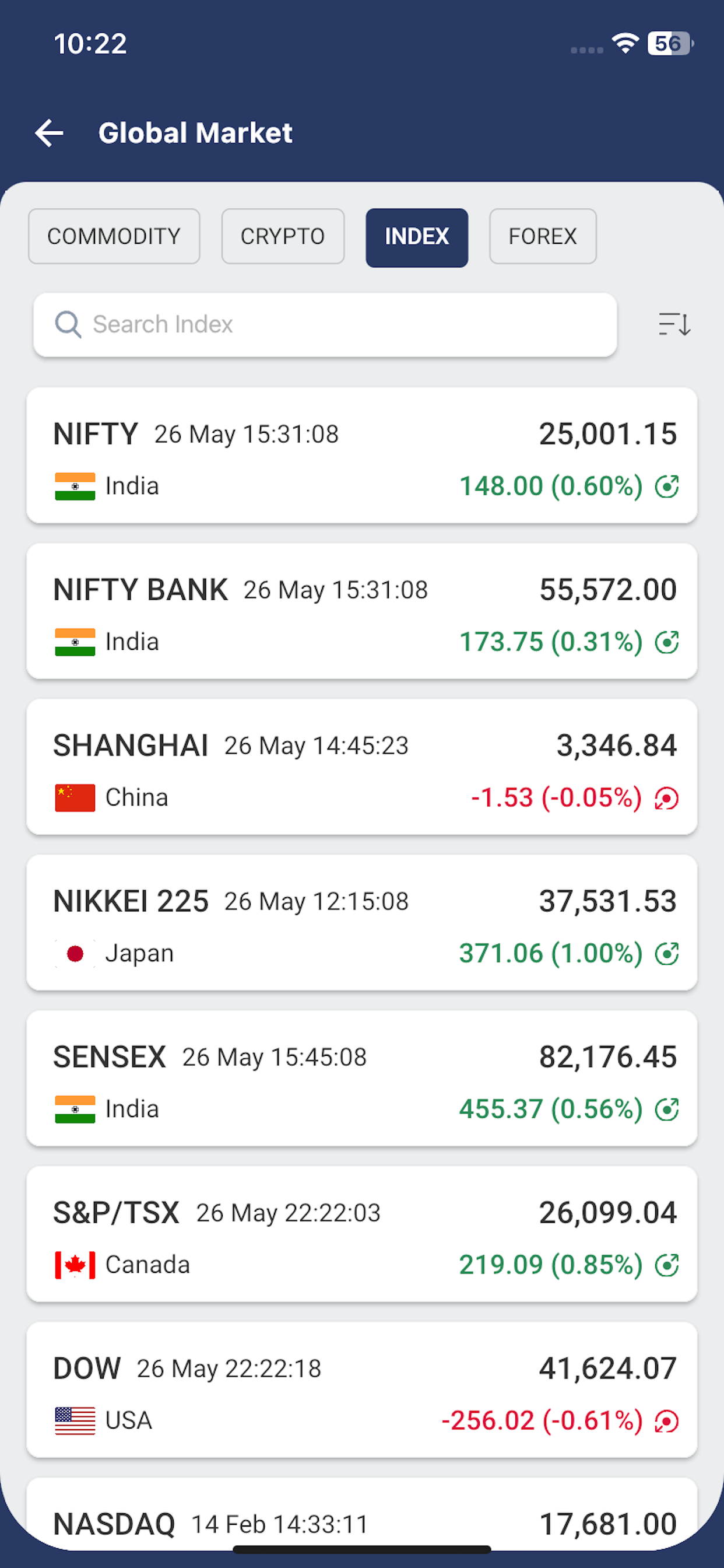 Alankit EasyTrade