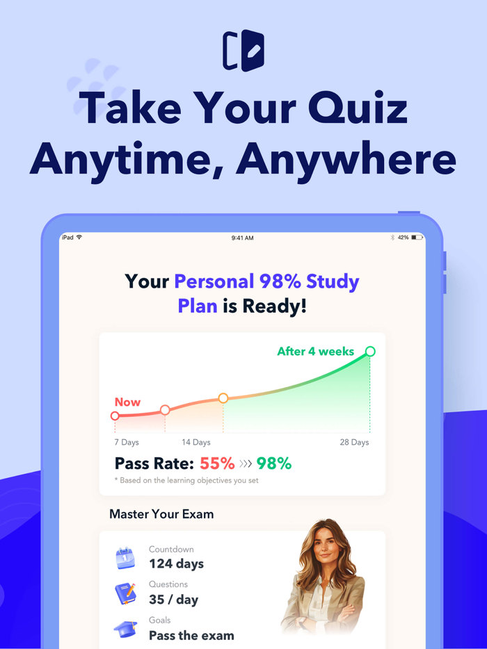 SHRM Exam Prep 2025 CP  SCP