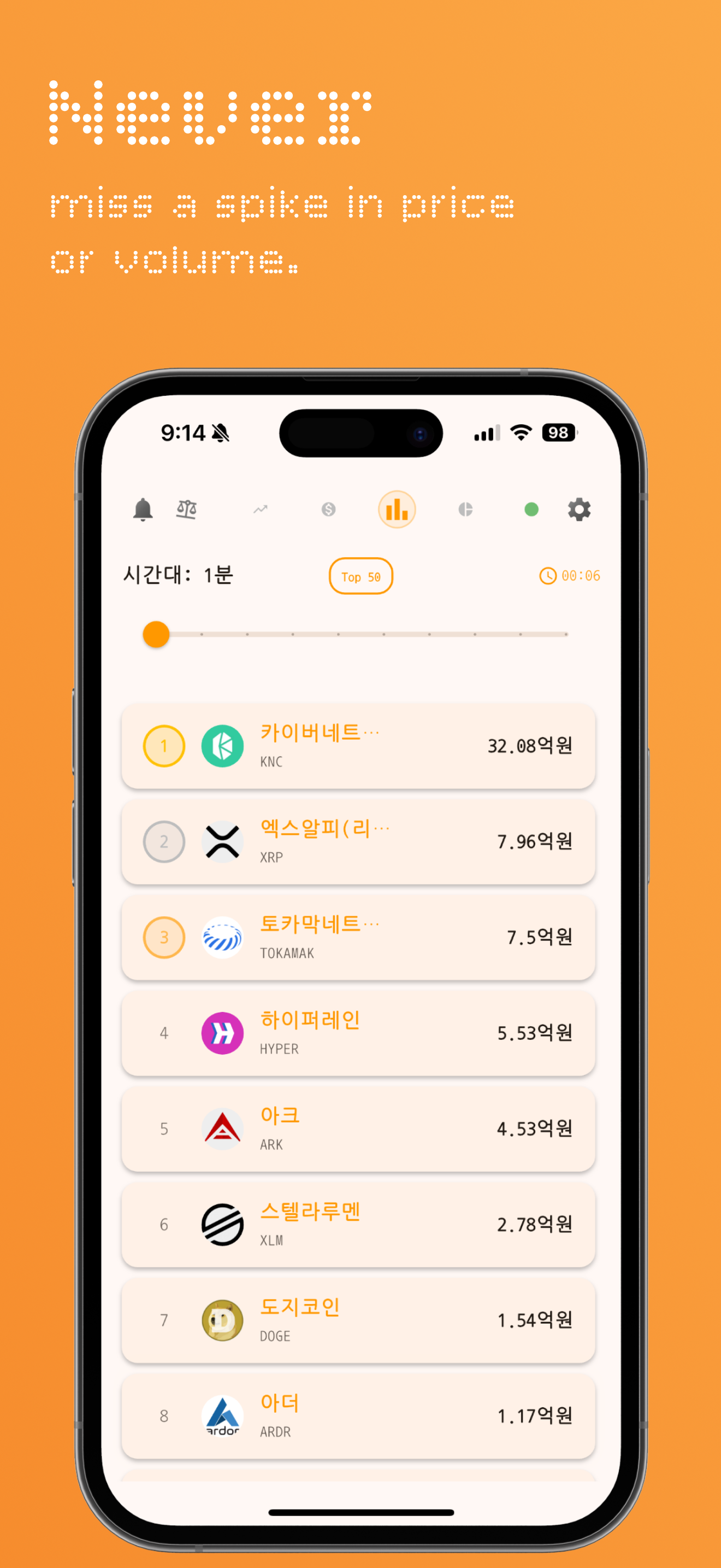 Noonchit