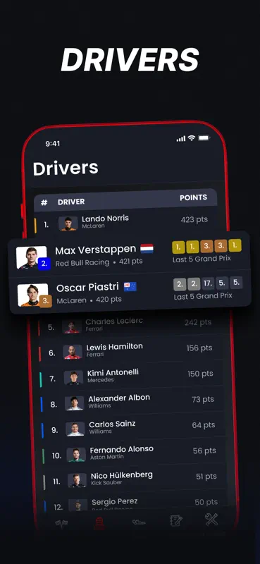Formulap: Live F1 Results screenshot 4 of 8