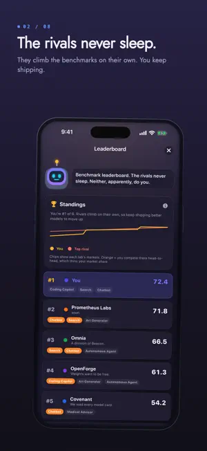 Lab Tycoon: AI Startup Sim screenshot 2