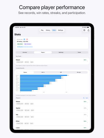 PB Rotator iPad screenshot 6