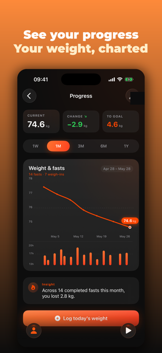 Flint: Fasting Timer & Tracker Screenshot 3 of 7