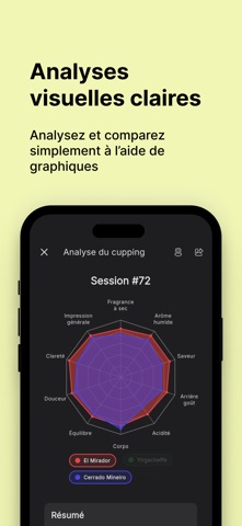 Cuppy – Cupping Café screenshot