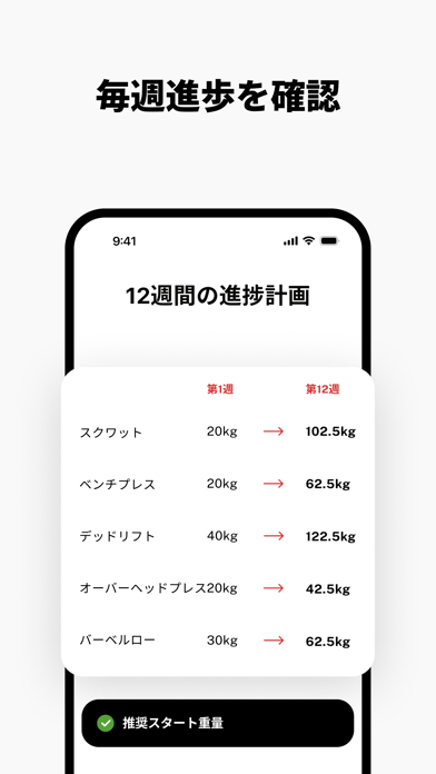 毎週進歩を確認