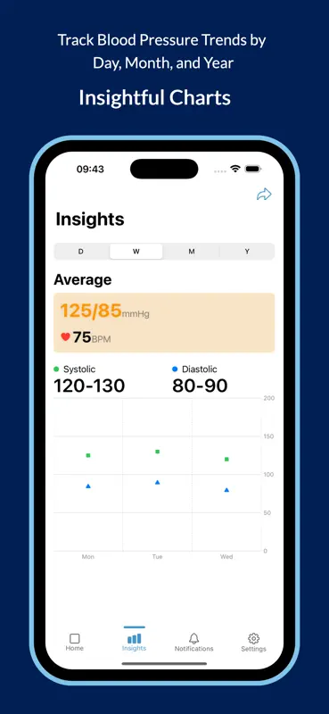 Blood Pressure Logger screenshot 2 of 4