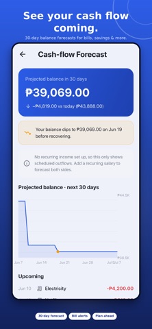 Jondu: Budget Expense Tracker iPhone screenshot