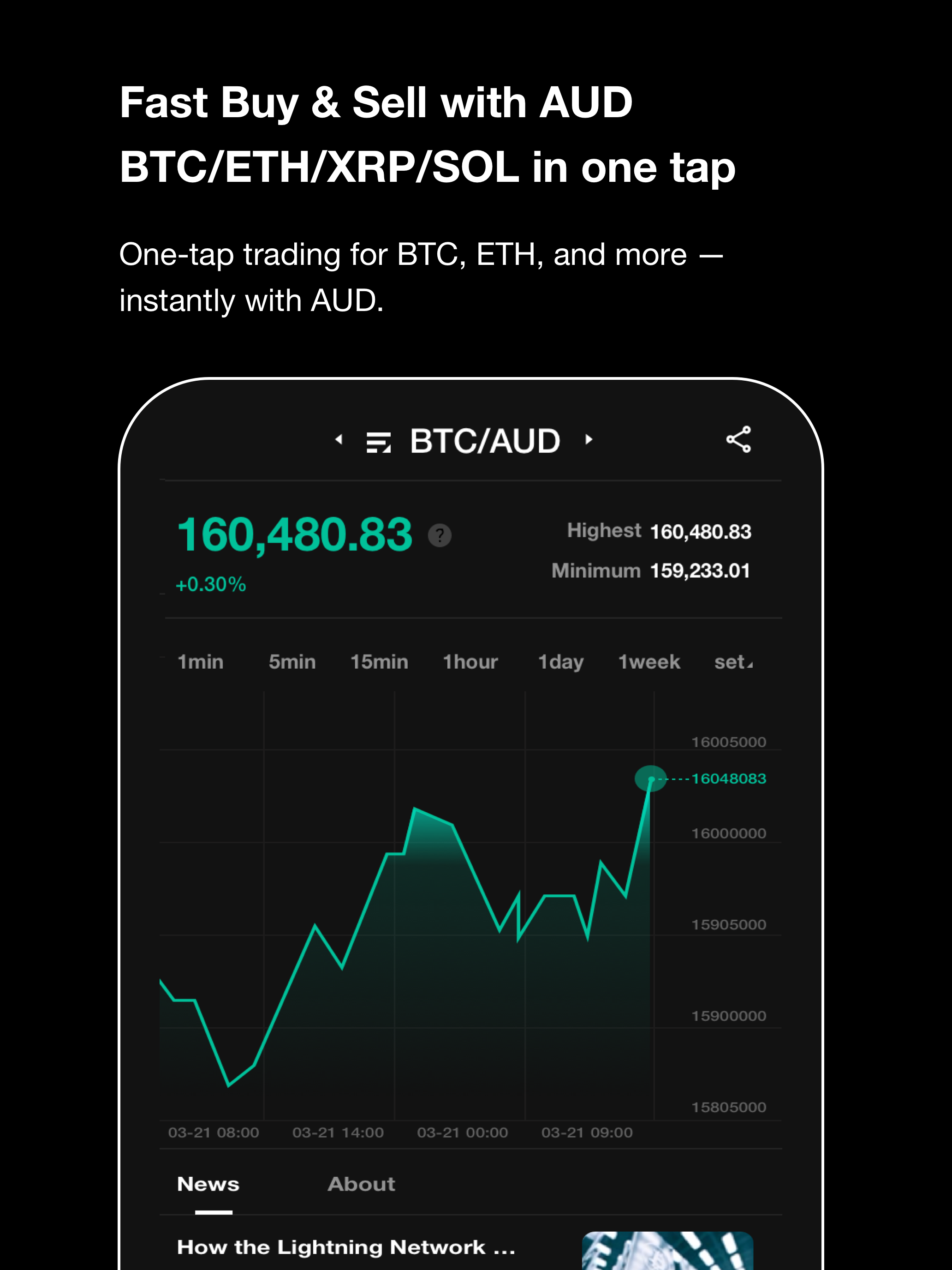Coinbyte: Buy Bitcoin & Crypto
