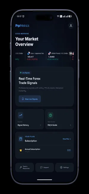 PipMetrics: Forex Signals screenshot 2