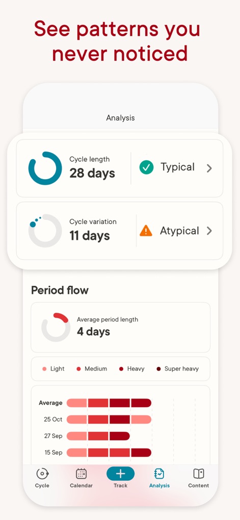 Clue Period & Cycle Tracker - Analisi Personalizzata