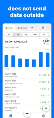 Graph Maker - Create a graph screenshot 5