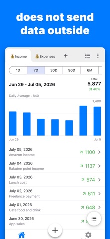 Graph Maker - Create a graph iPhone screenshot