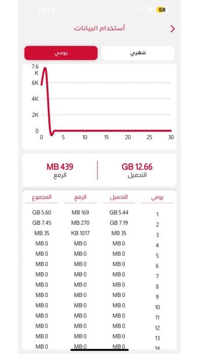 Supercell Network Screenshot