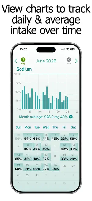 Sodium Counter and Tracker screenshot 3
