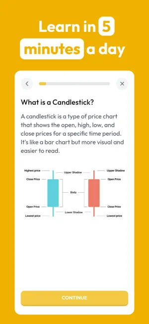 MunYun - Stock Trading Lessons iPhone screenshot 2