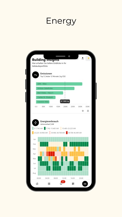oqdo | smart buildings