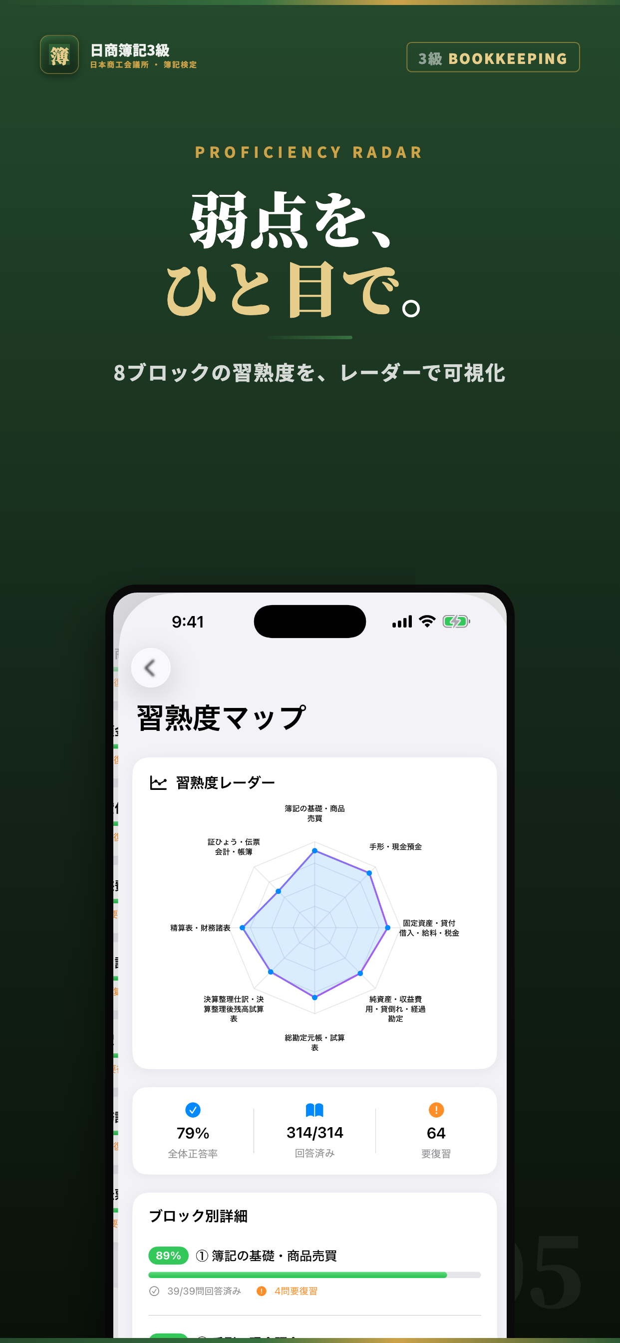 日商簿記3級 試験対策 問題集