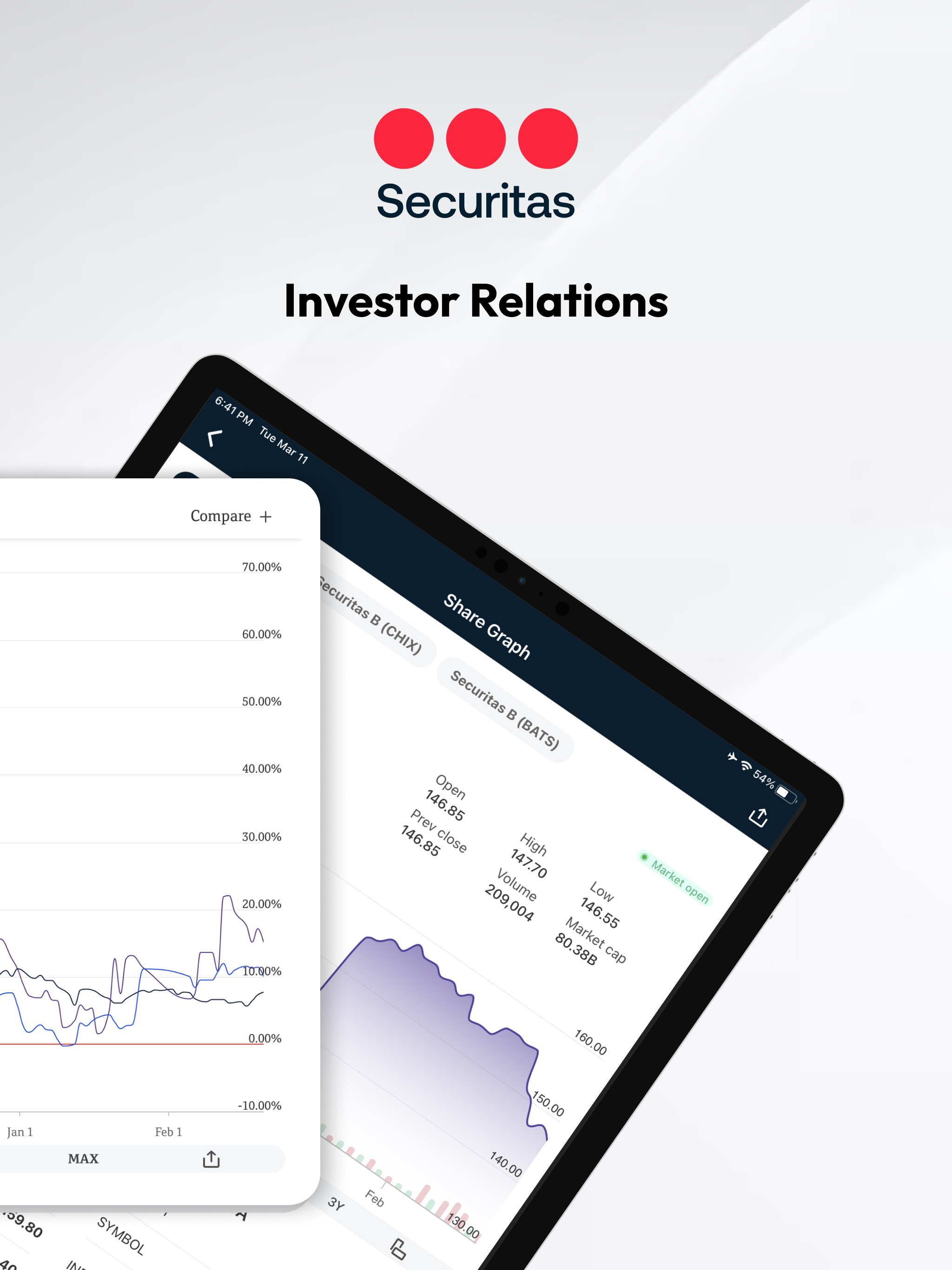 Securitas Investor Relations