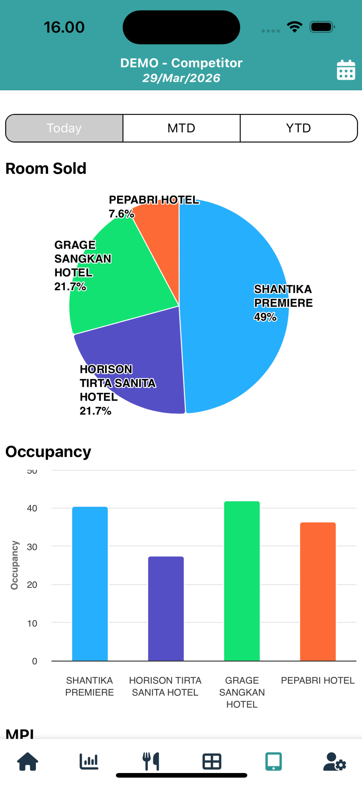 Cortech Dashboard screenshot 3