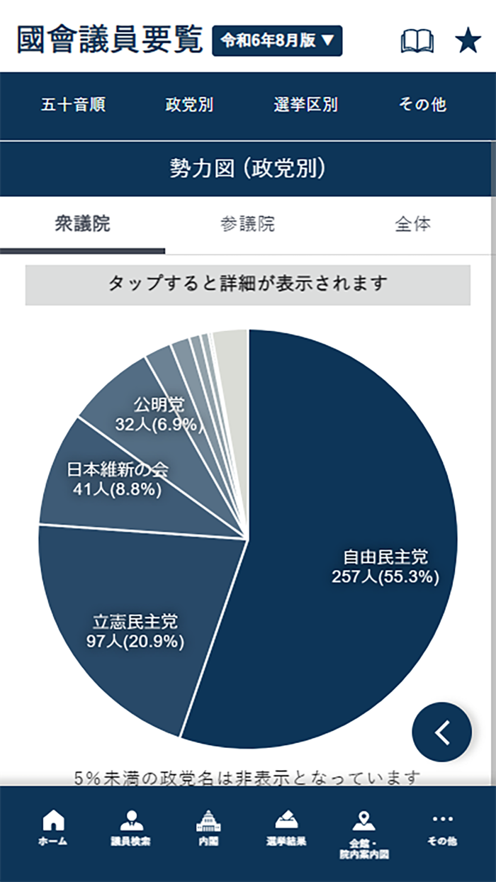国会議員要覧 令和7年8月版～令和6年2月版