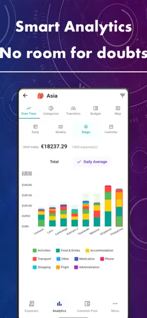TripBudget - Travel Expenses screenshot 1