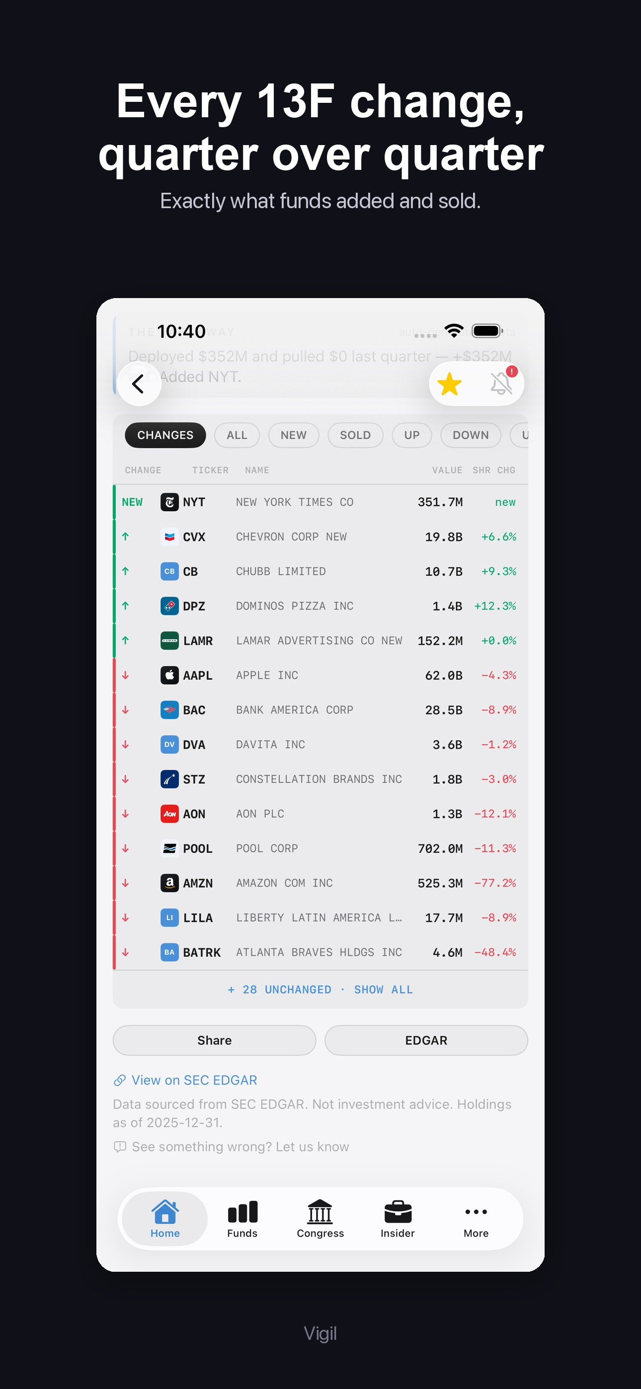 Vigil - Smart Money Tracker