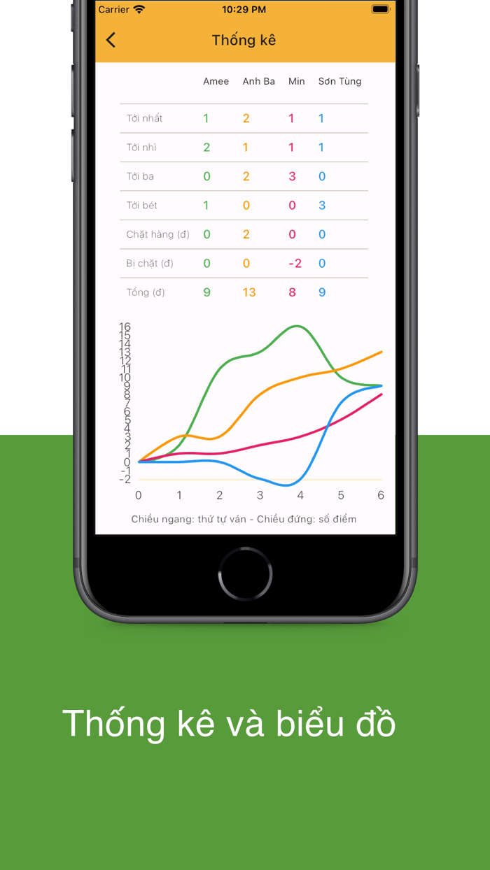 Ghi điểm bài tiến lên