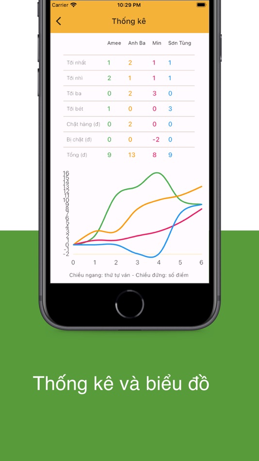 #2. Ghi điểm bài tiến lên (iOS) Oleh: Thi Vo