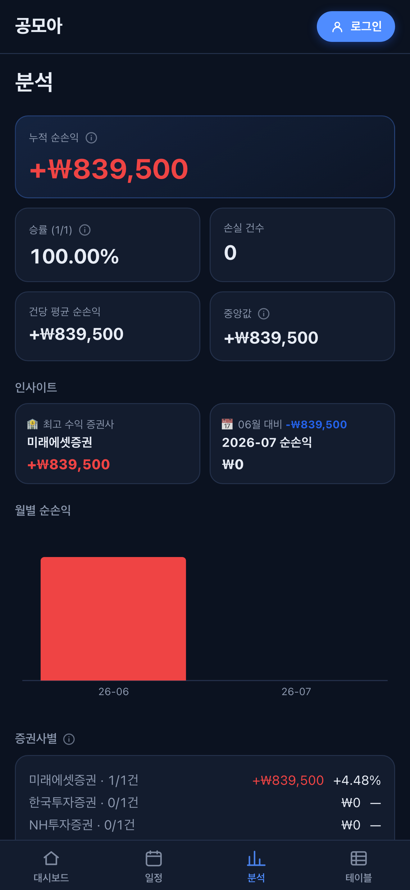 공모아 : 공모주 청약 기록·손익 screenshot 3