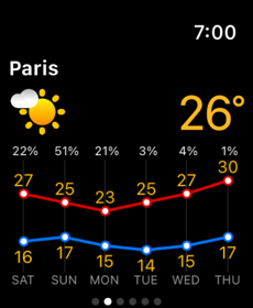 Weather NOW: Radar & Forecast Screenshot