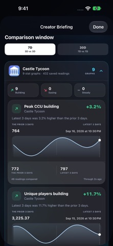 Island Pulse: Creator Stats Screenshot 6 of 6