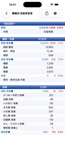 移民・在留外国人 統計 のスクリーンショット